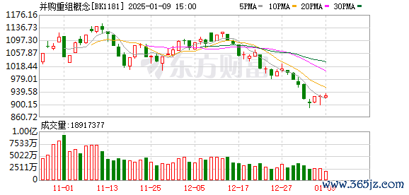 线上股票配资开户 多地推进 并购重组再迎利好！北京、深圳最新出手