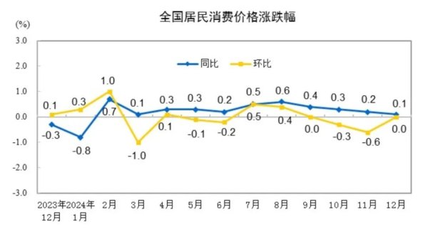 配资炒股网股票 最新发布：0.1%